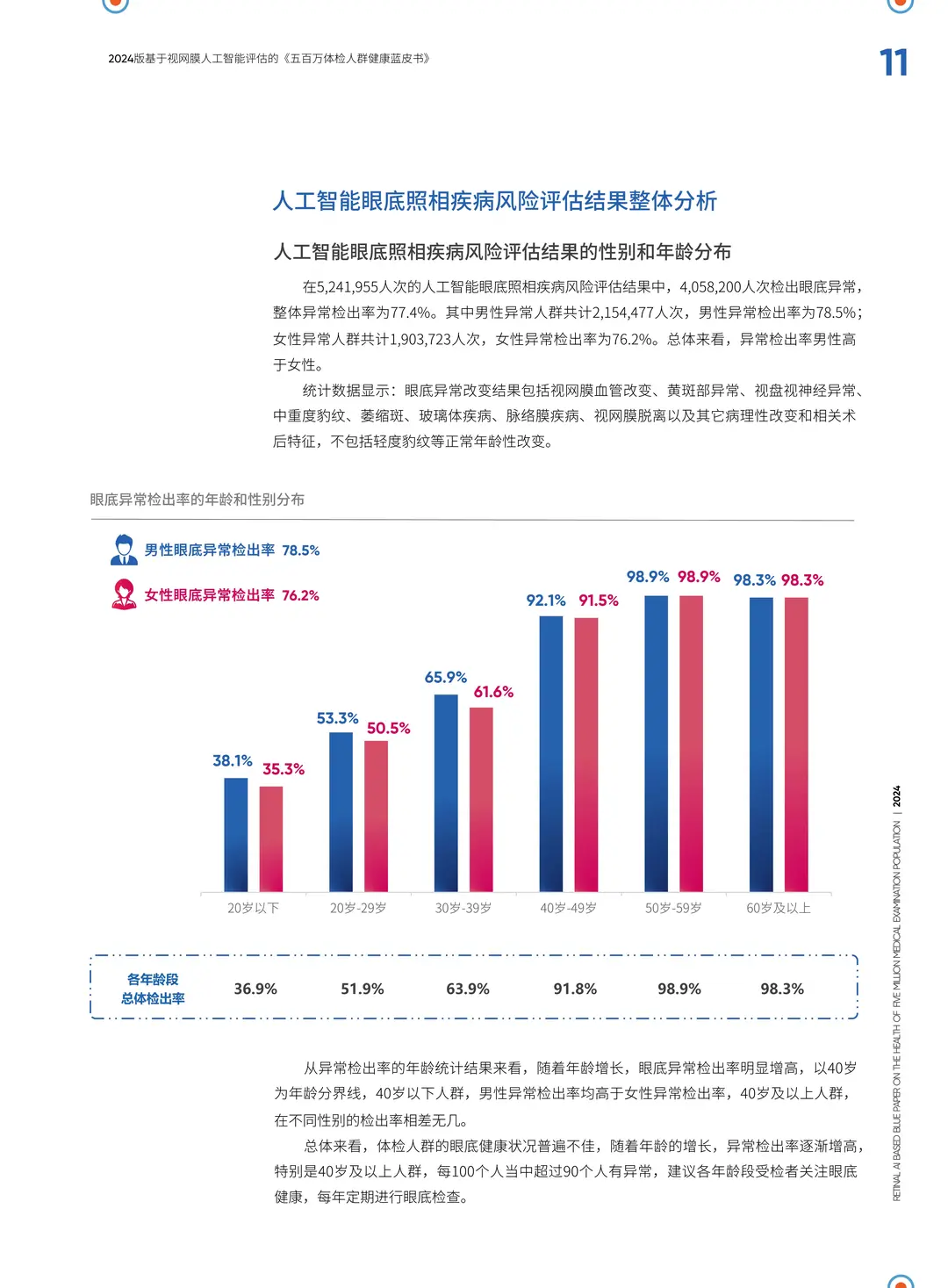 2024五百万体检人群健康蓝皮书
