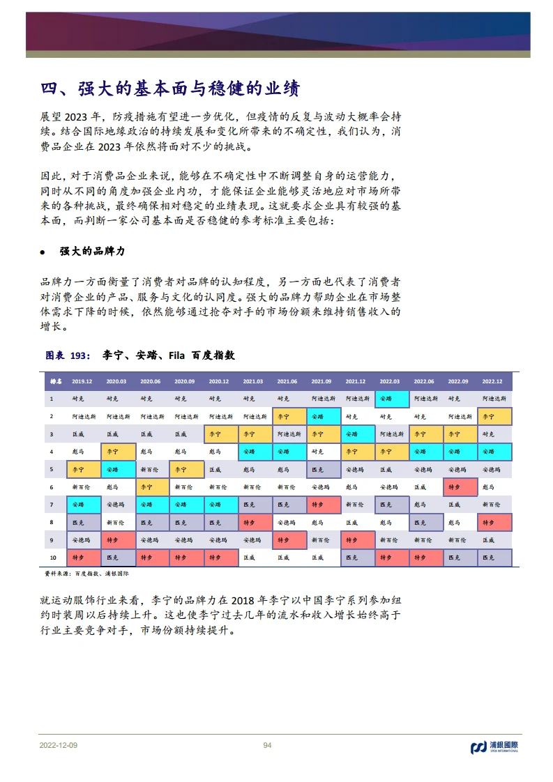 299页重磅报告:一文读懂2023五大焦点行业?