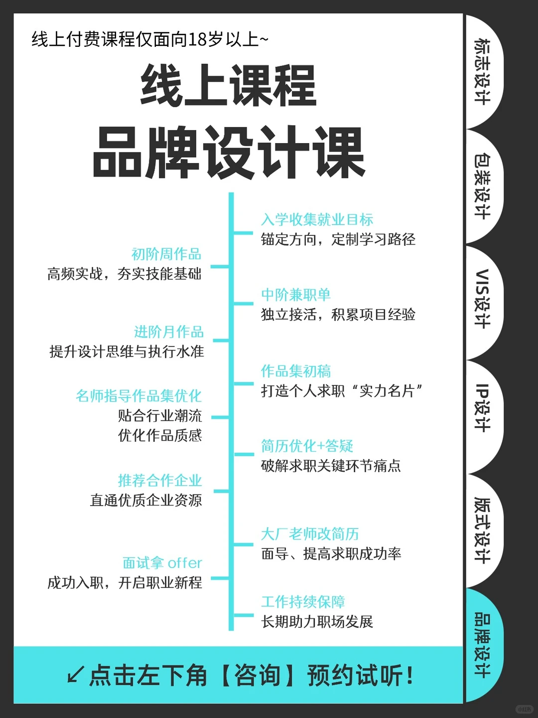 视传生不会说的秘密？就业密码竟是品牌设计