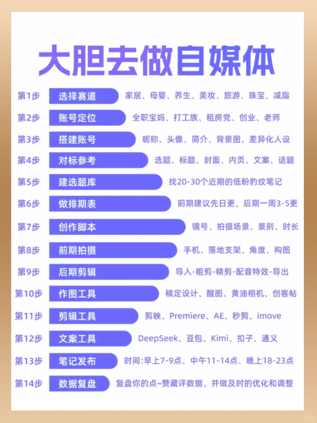 大胆做自媒体运营，新手老手都适合