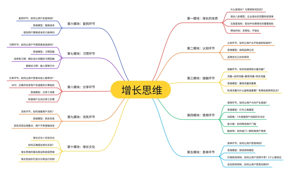 企业如何增长❓