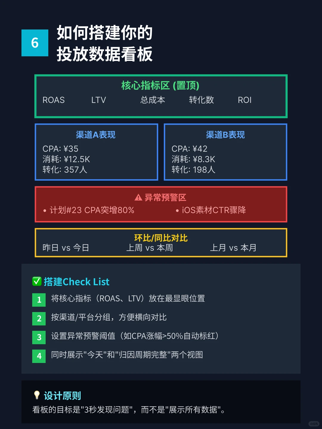 广告投放不会分析数据，也是白费！