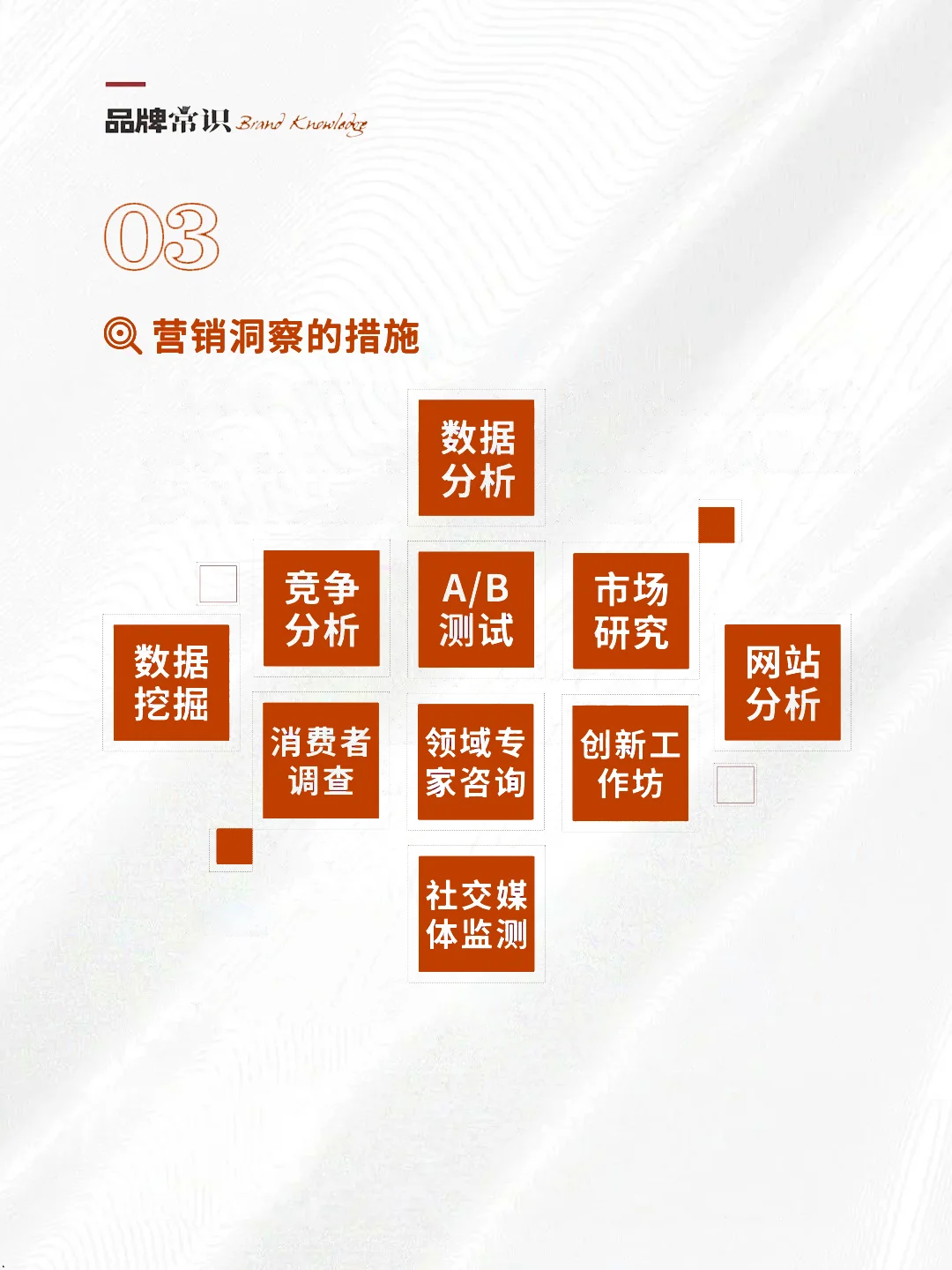 营销洞察