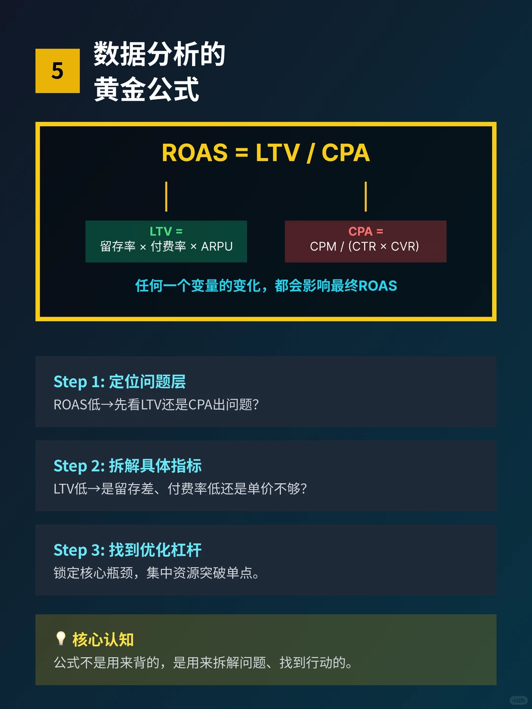 广告投放不会分析数据，也是白费！