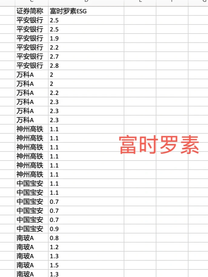 建议收藏｜2025上市企业ESG评级数据合集?