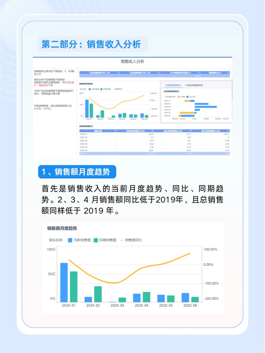 这才是领导想要的经营分析报告！