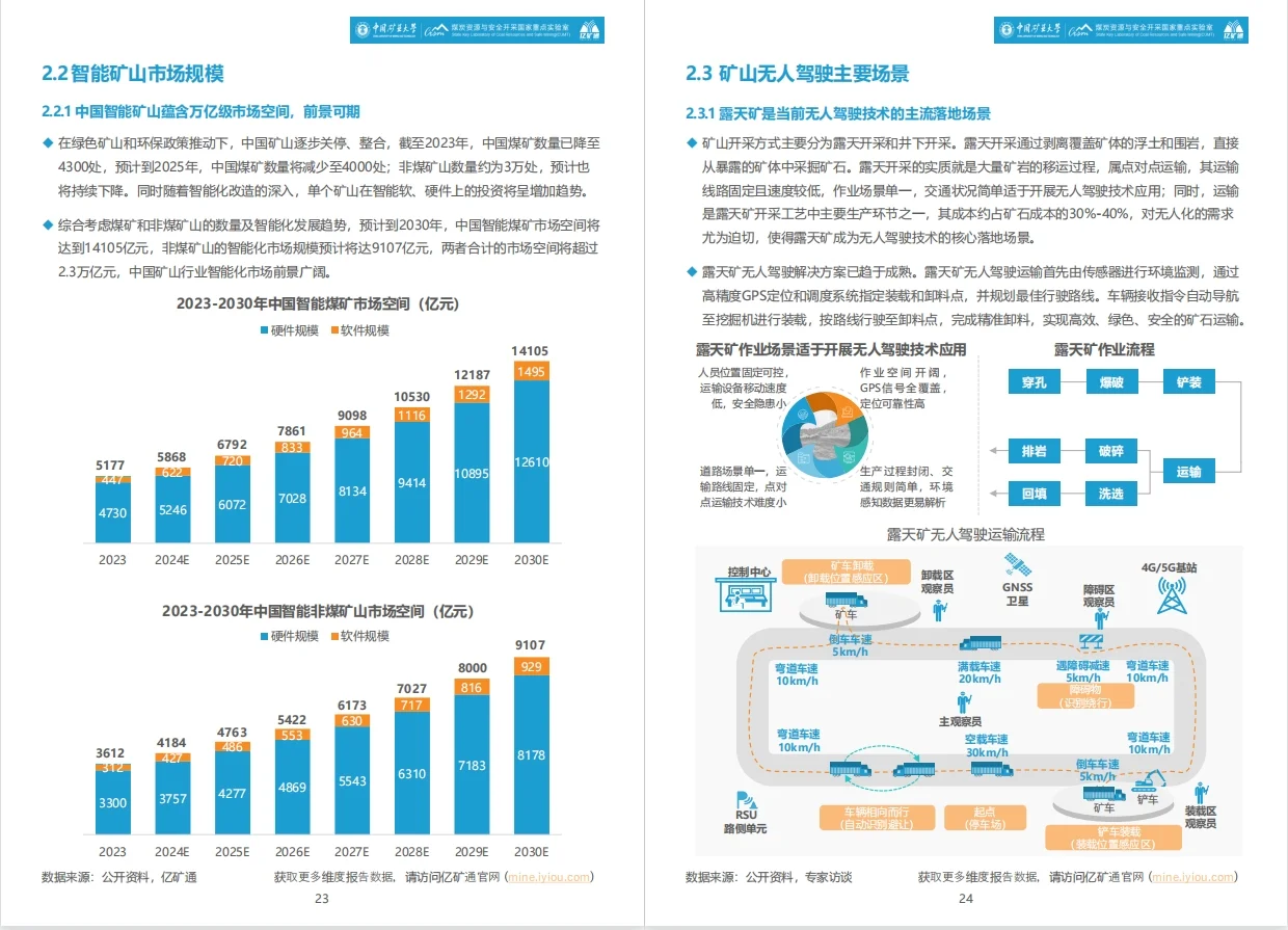 2025年智能矿山暨无人驾驶行业蓝皮书?