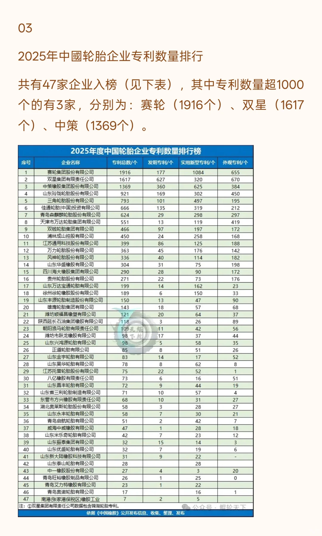 2025年中國轮胎企业销售排行榜公布