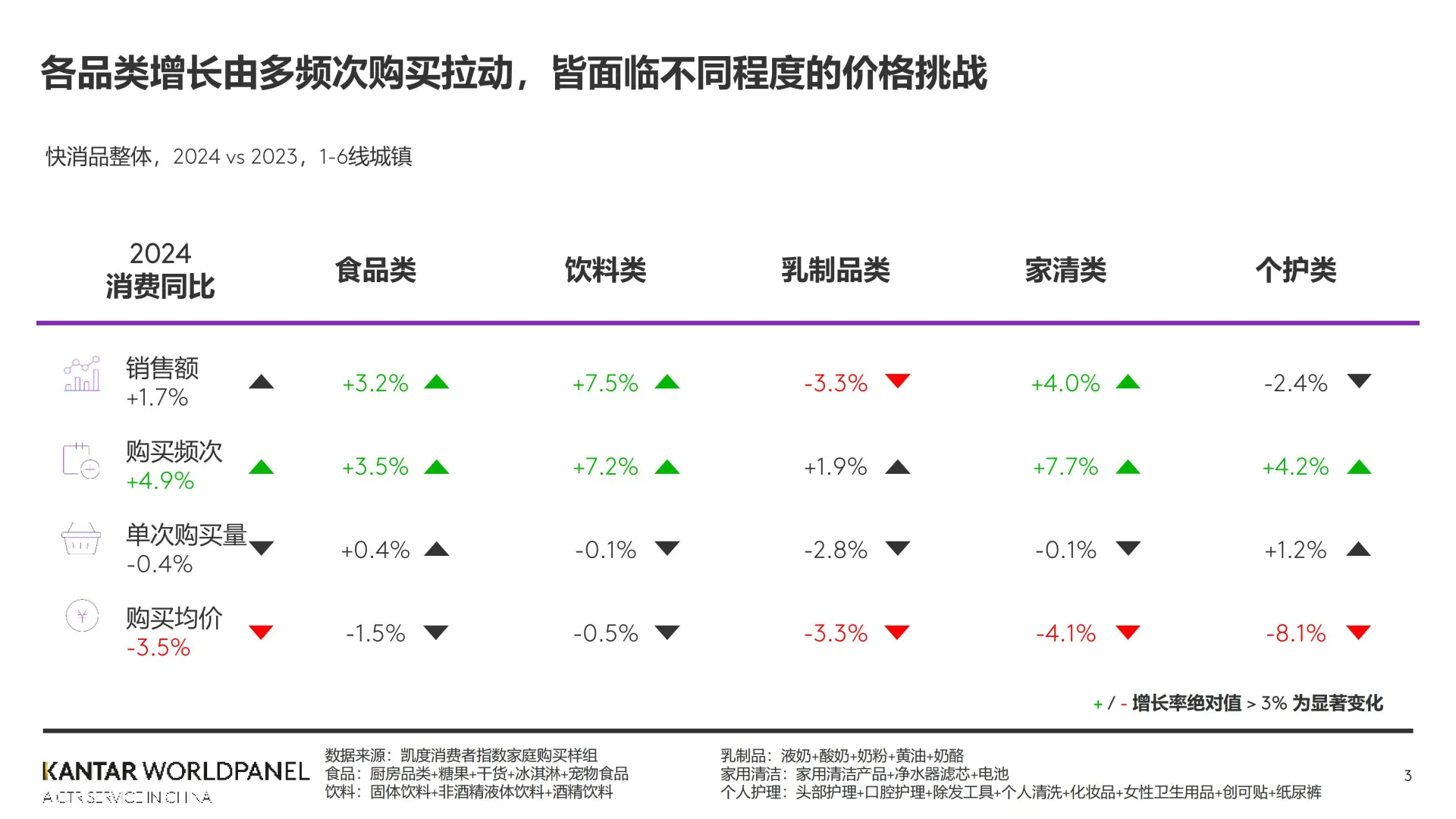 2024 年快消市场纵览:平稳且有需求