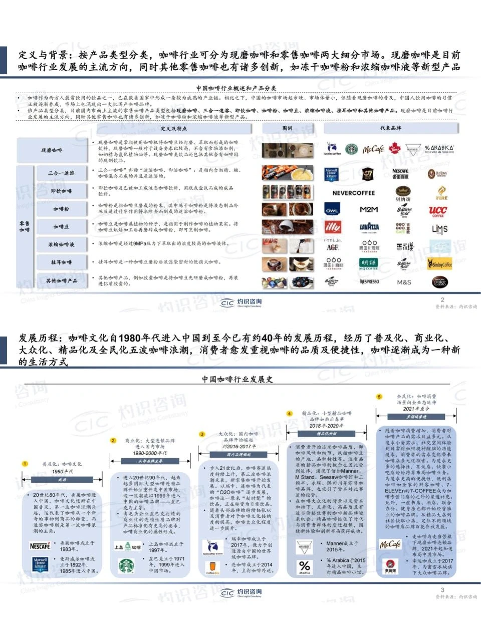 36页报告|2023年中国咖啡行业蓝皮书?
