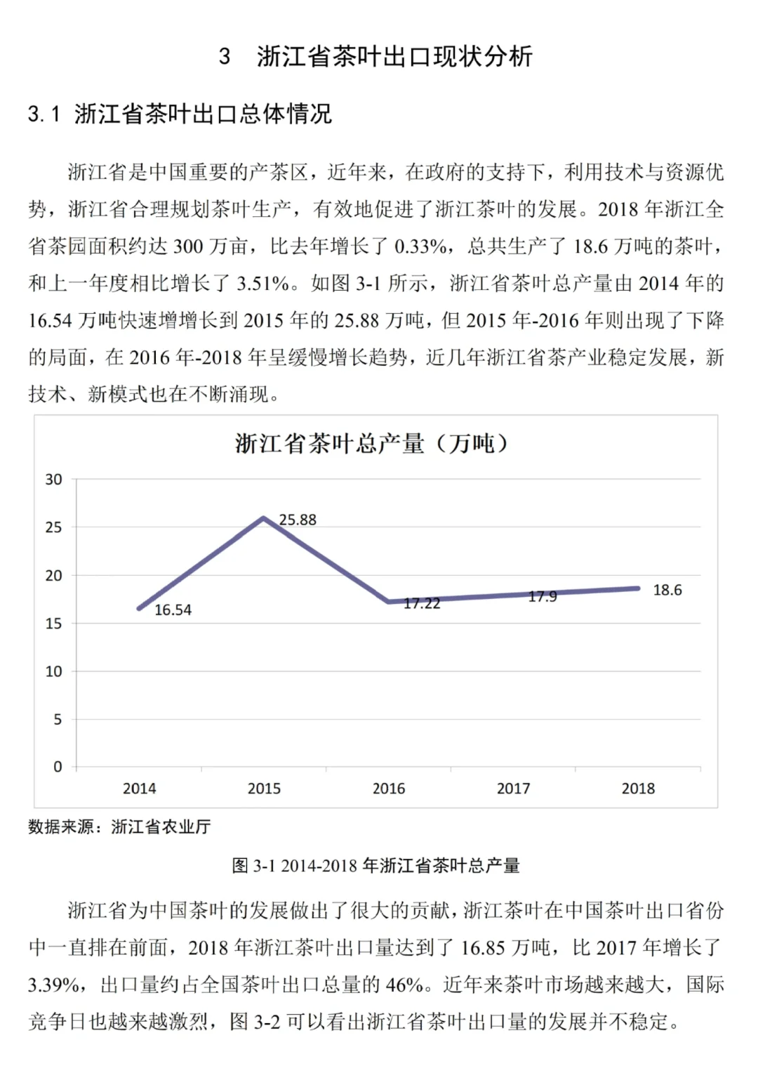 绝‼️国贸数据分析✅✅✅