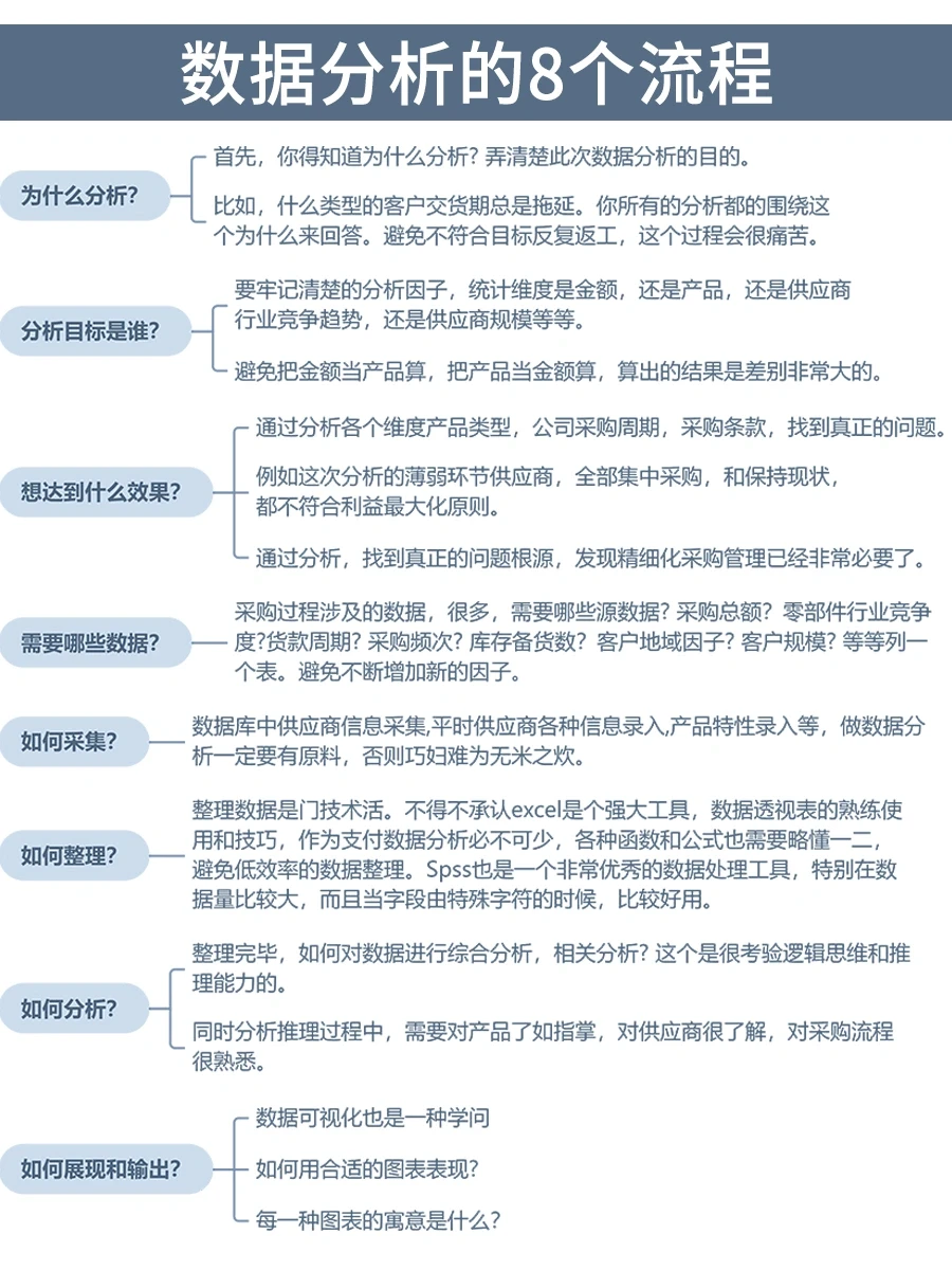 ?数据分析的8个流程来啦