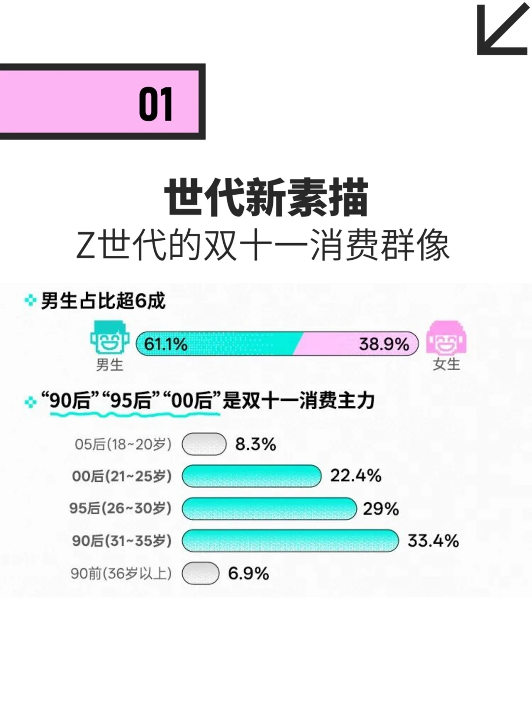 《2025 Z世代双十一消费行为报告》