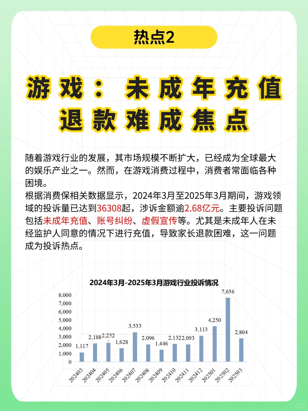 消费保2024十大投诉热点