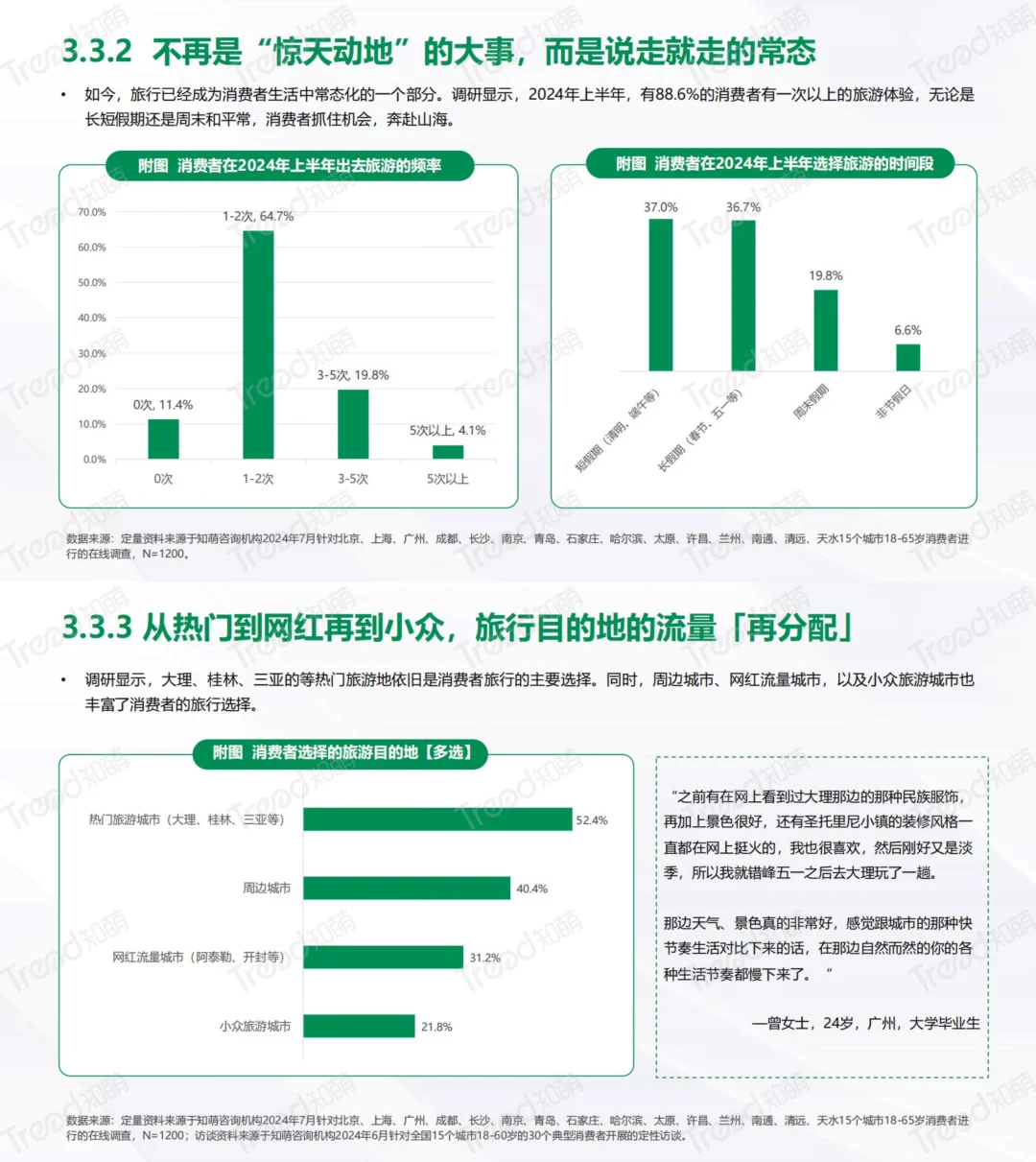 88页报告|2024消费趋势洞察