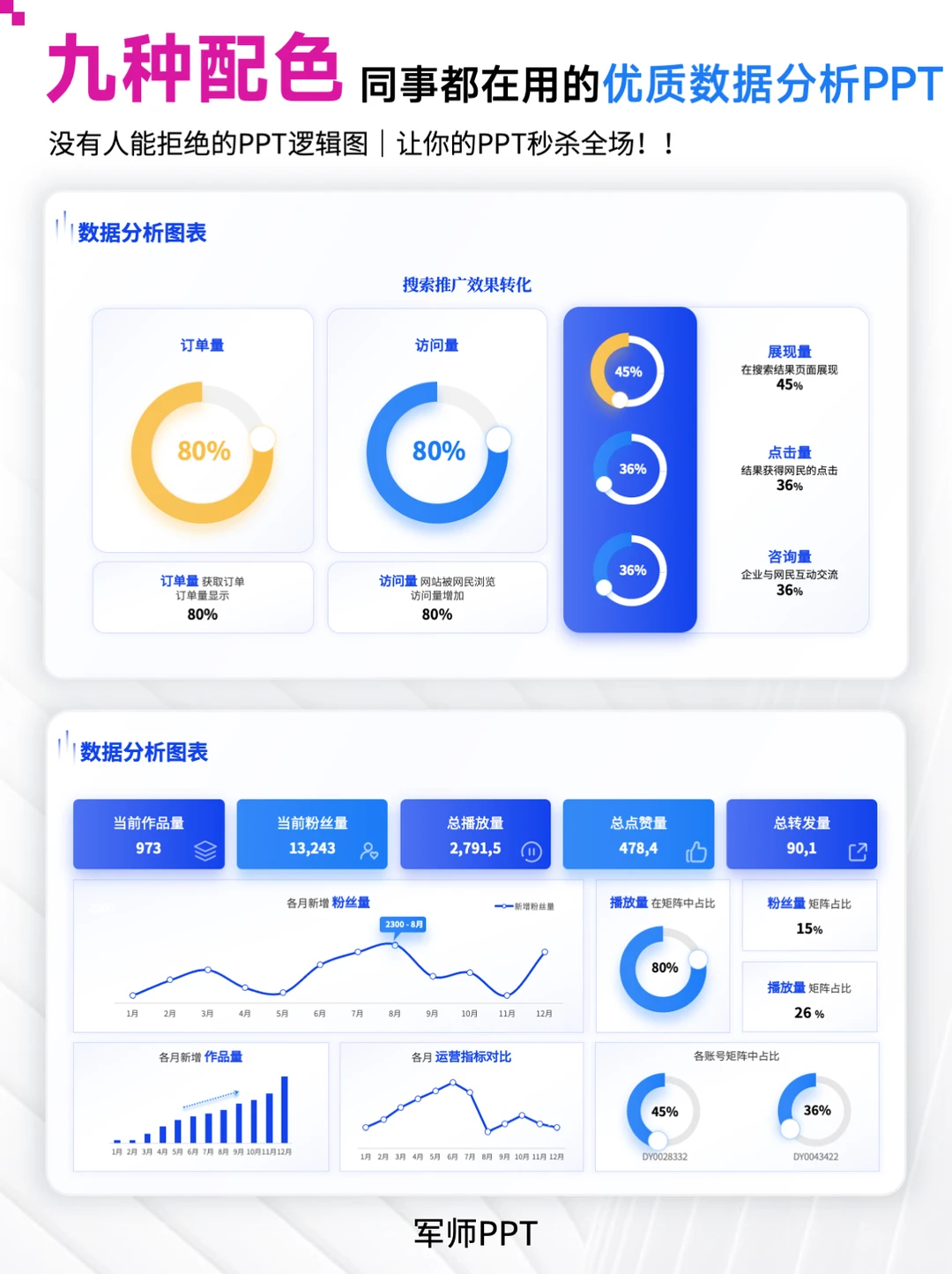 老板喜欢的运营数据分析PPT！年中必备！