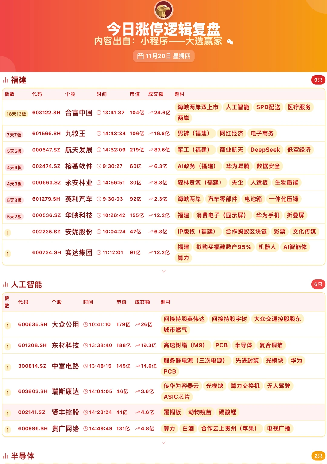 11月20日板板大汇总 逻辑+题材