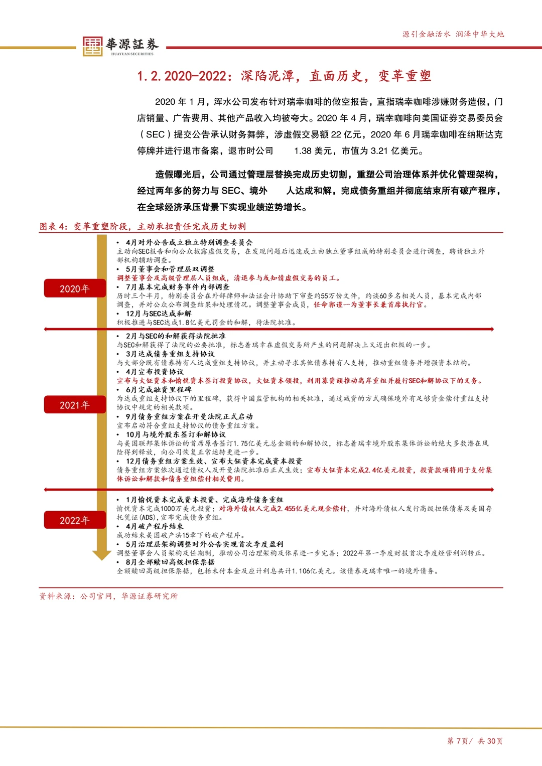 瑞幸咖啡:数字化打开咖啡消费天花板