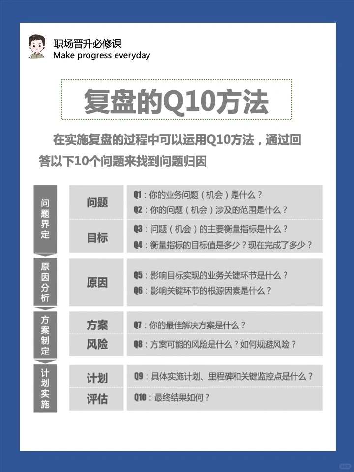 团队复盘会，这样开才对！三段九步搞定