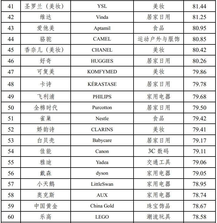 中国线上消费品牌指数报告2025