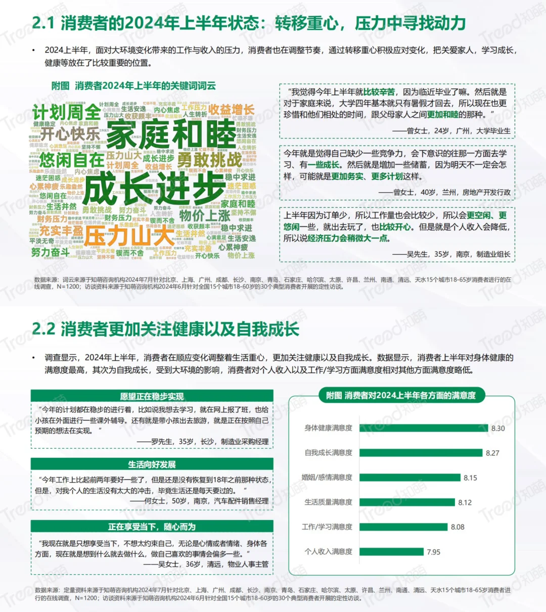 88页报告|2024消费趋势洞察