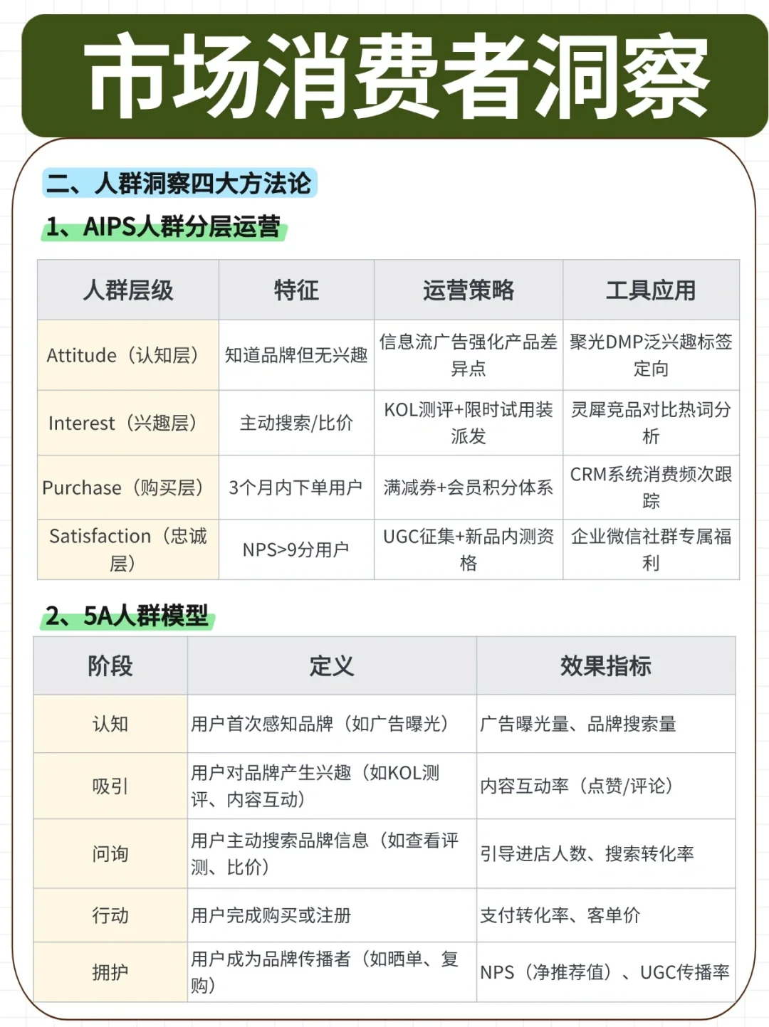 ?宝洁市场部「消费者洞察SOP」大公开!