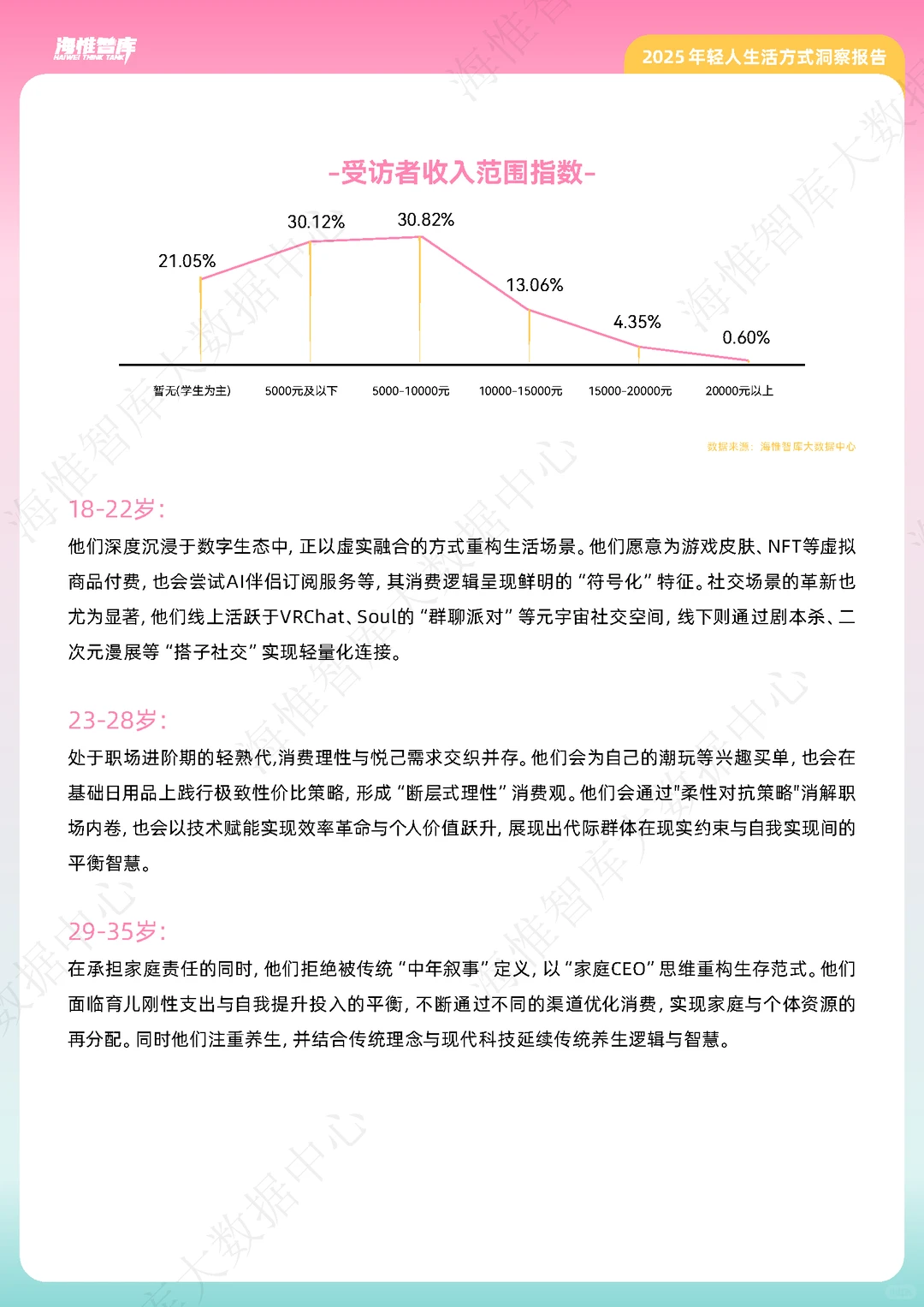 一文读懂2025年年轻人生活趋势变化,速看!