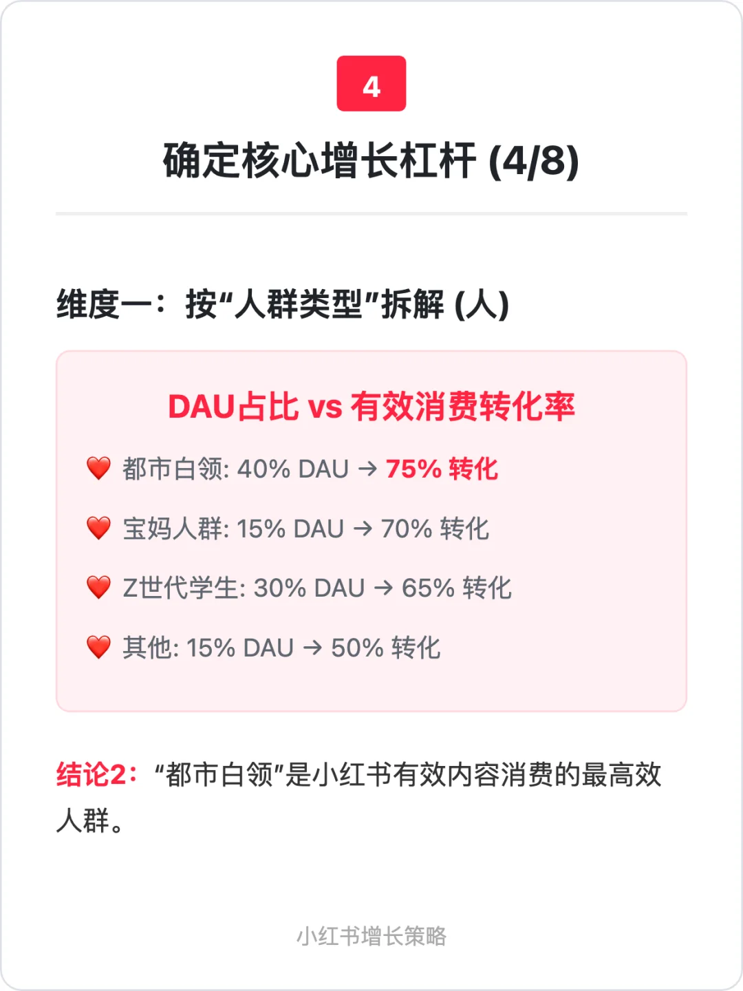 小红书:用户增长策略拆解
