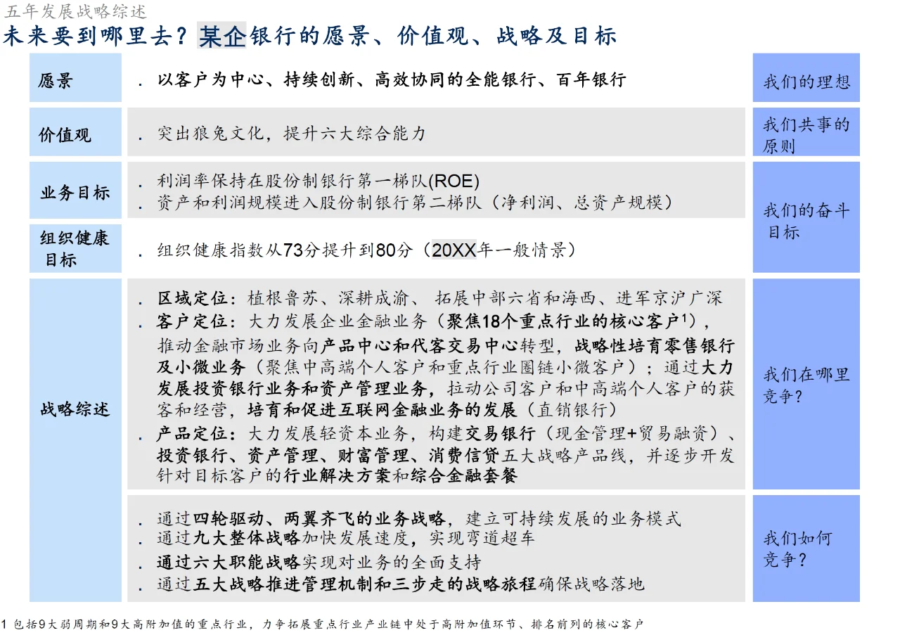 A_044_麦肯锡_恒丰银行战略规划项目报告