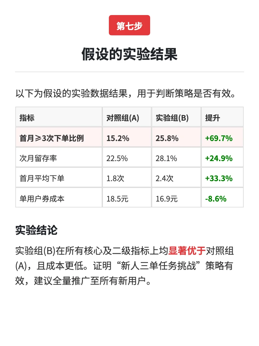 京东外卖：用户增长策略拆解