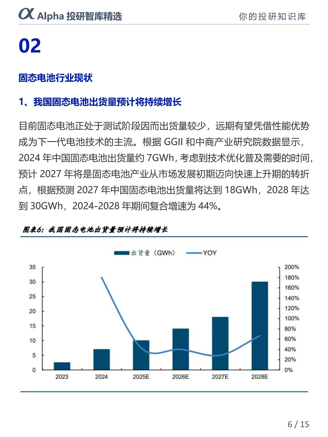 新能源人必看!固态电池才是未来?
