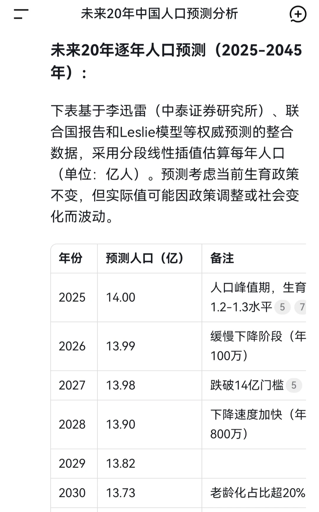 未来20年中国人口预测分析