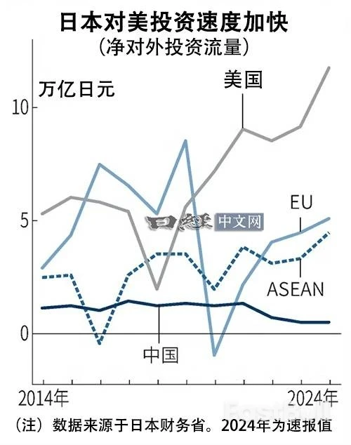 AI投资狂潮如何推动全球经济增长