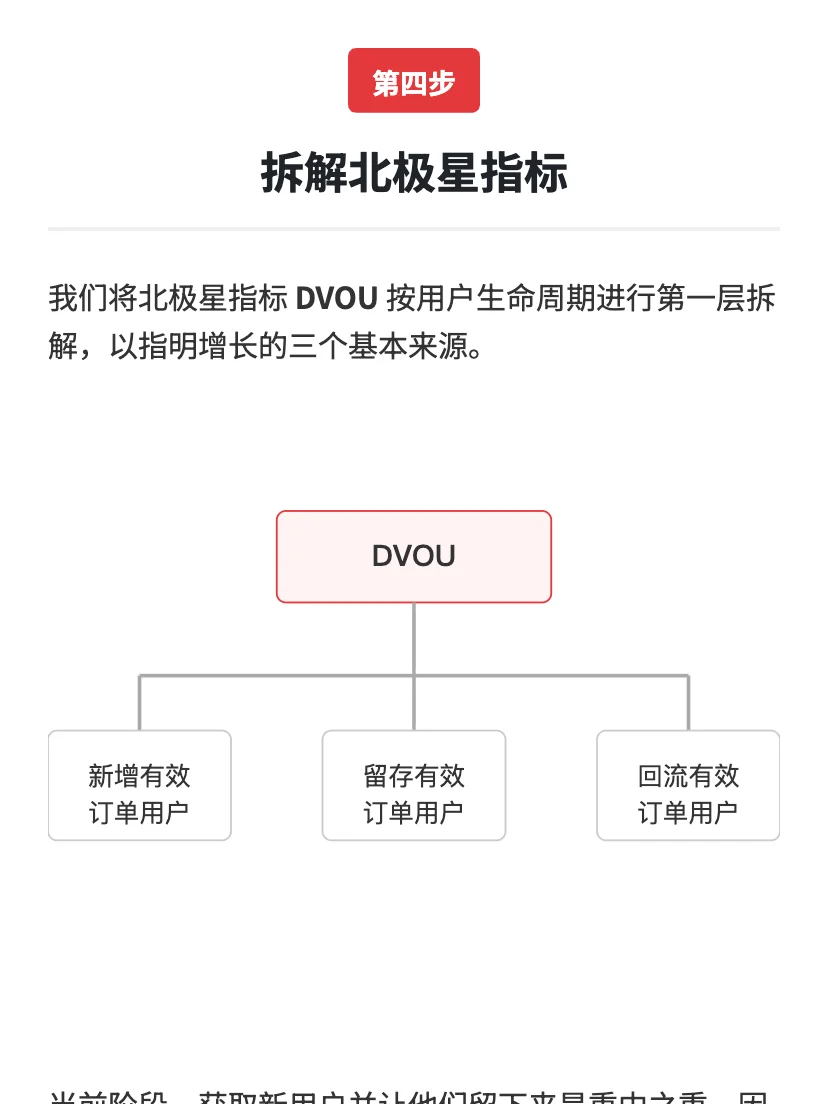 京东外卖：用户增长策略拆解