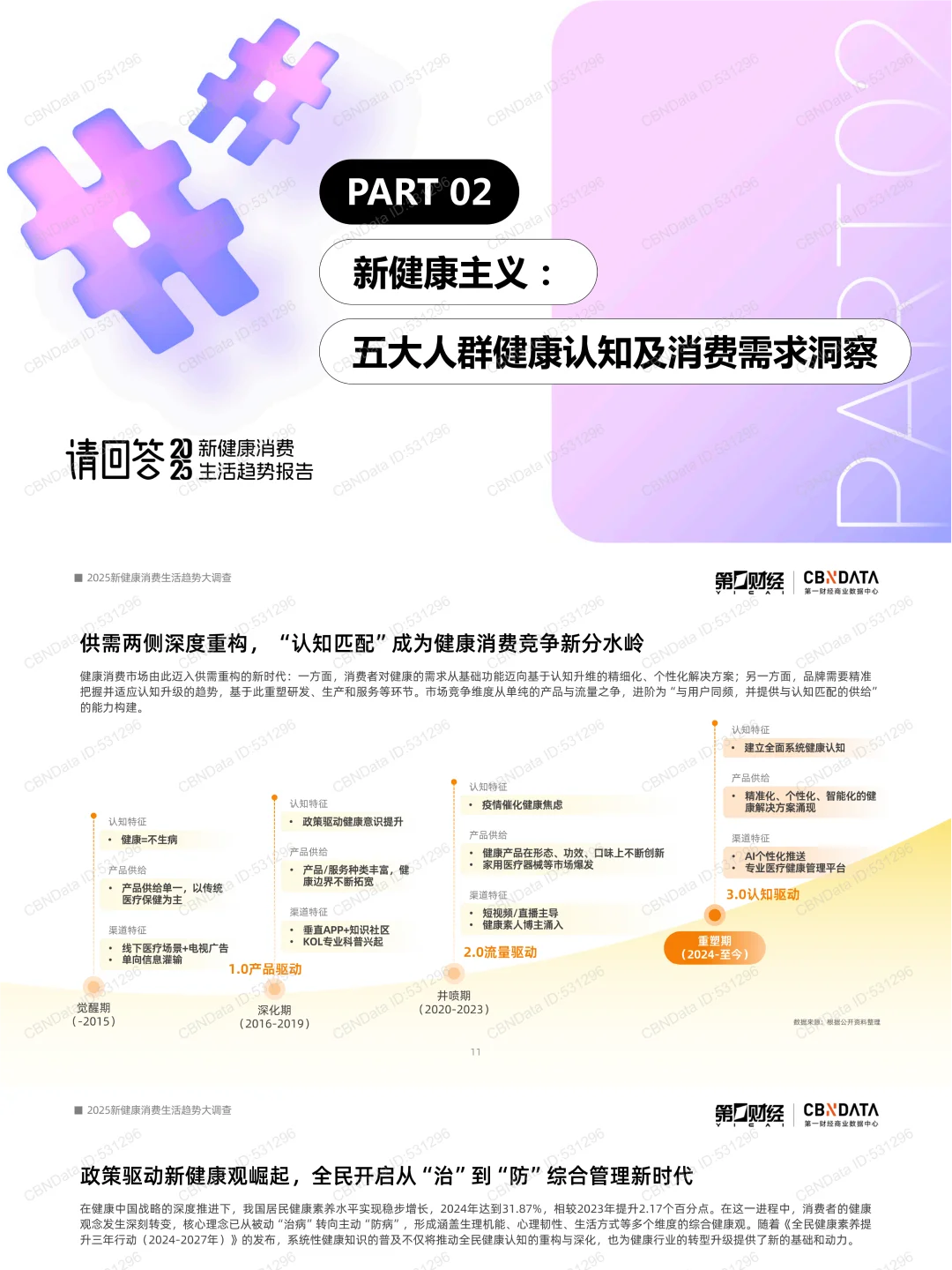 58页报告 | 2025新健康消费生活趋势报告