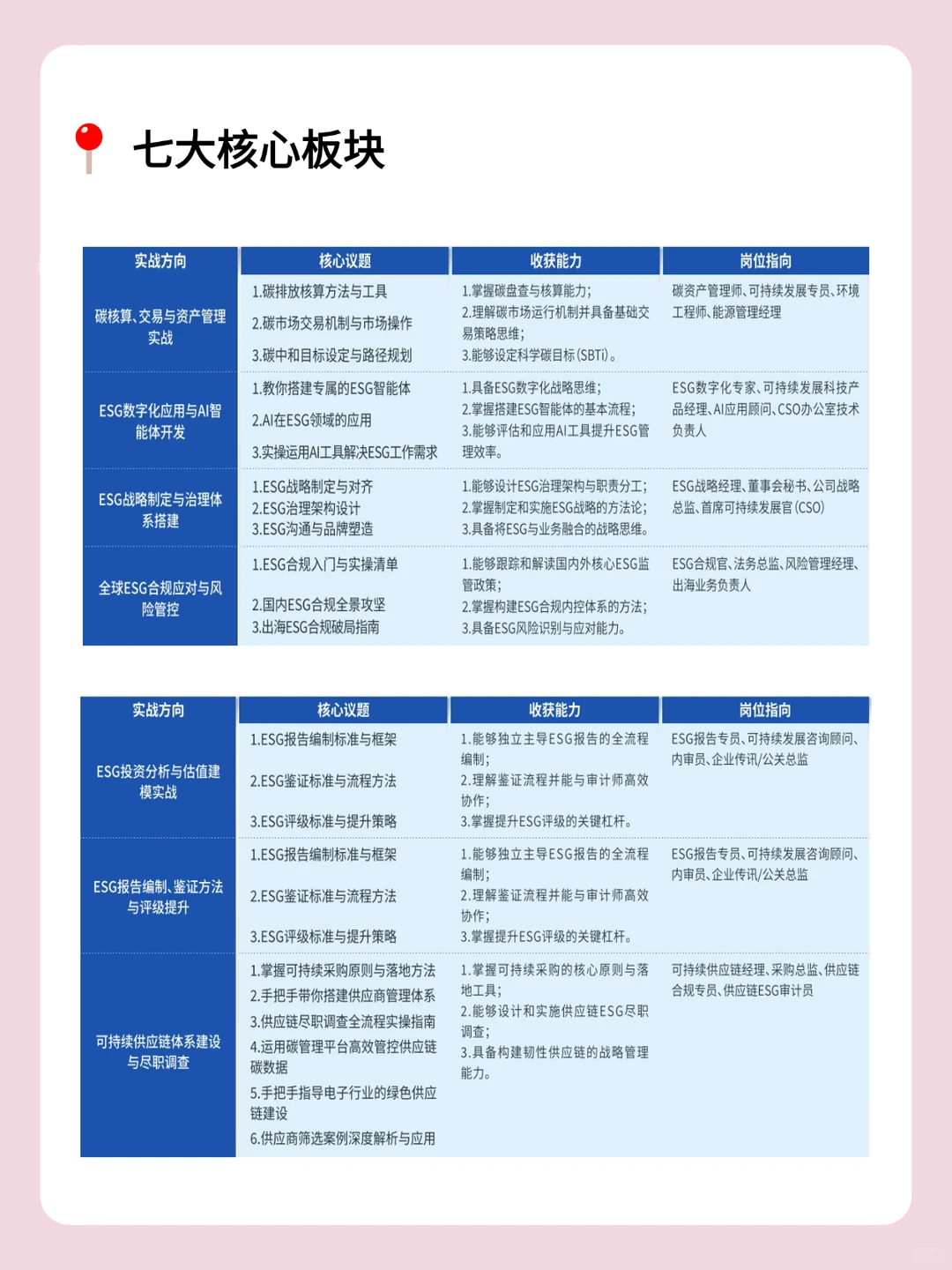 AI+ESG实战无非就这23页纸,存一下吧✨