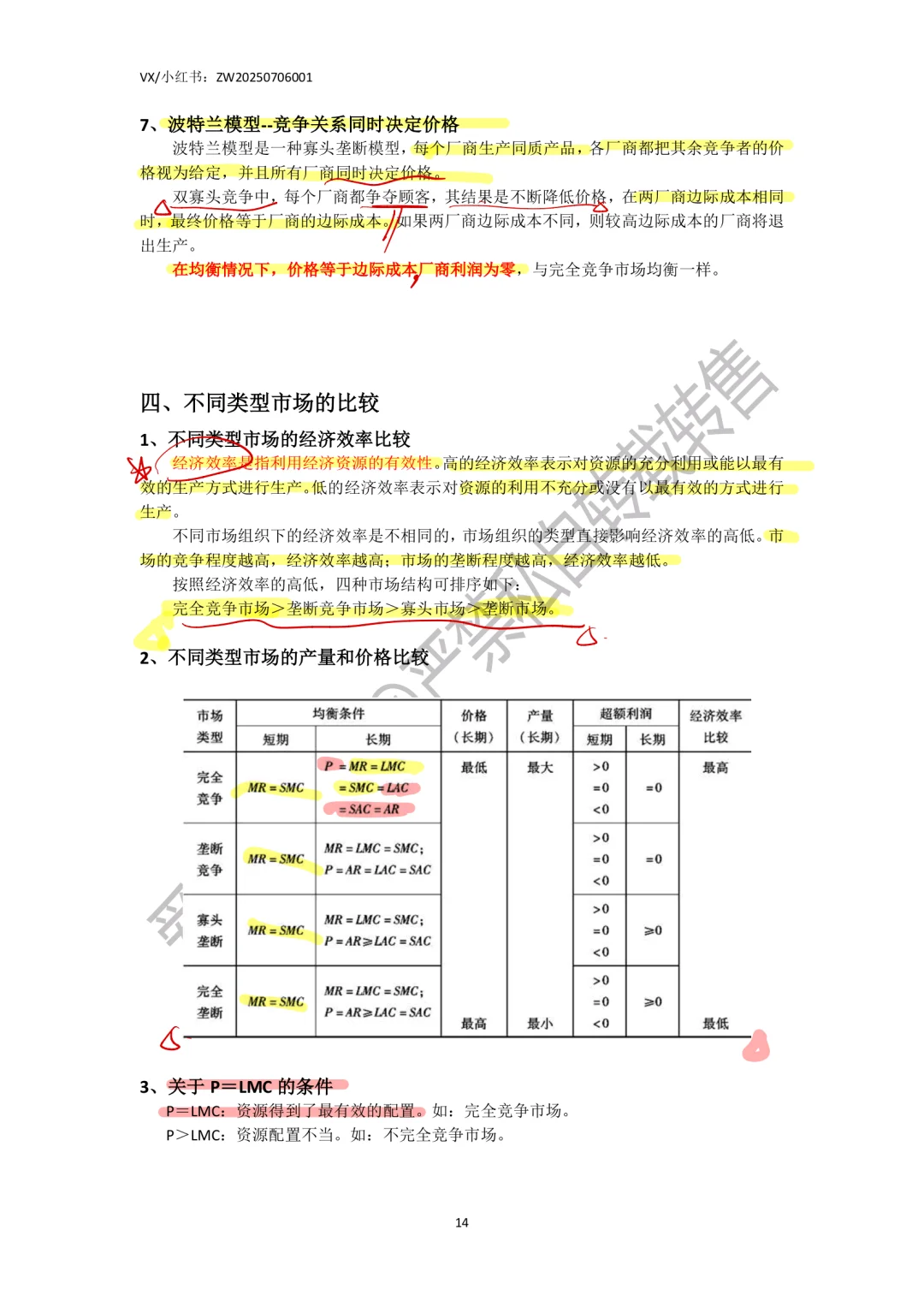801微观经济学产品市场总结