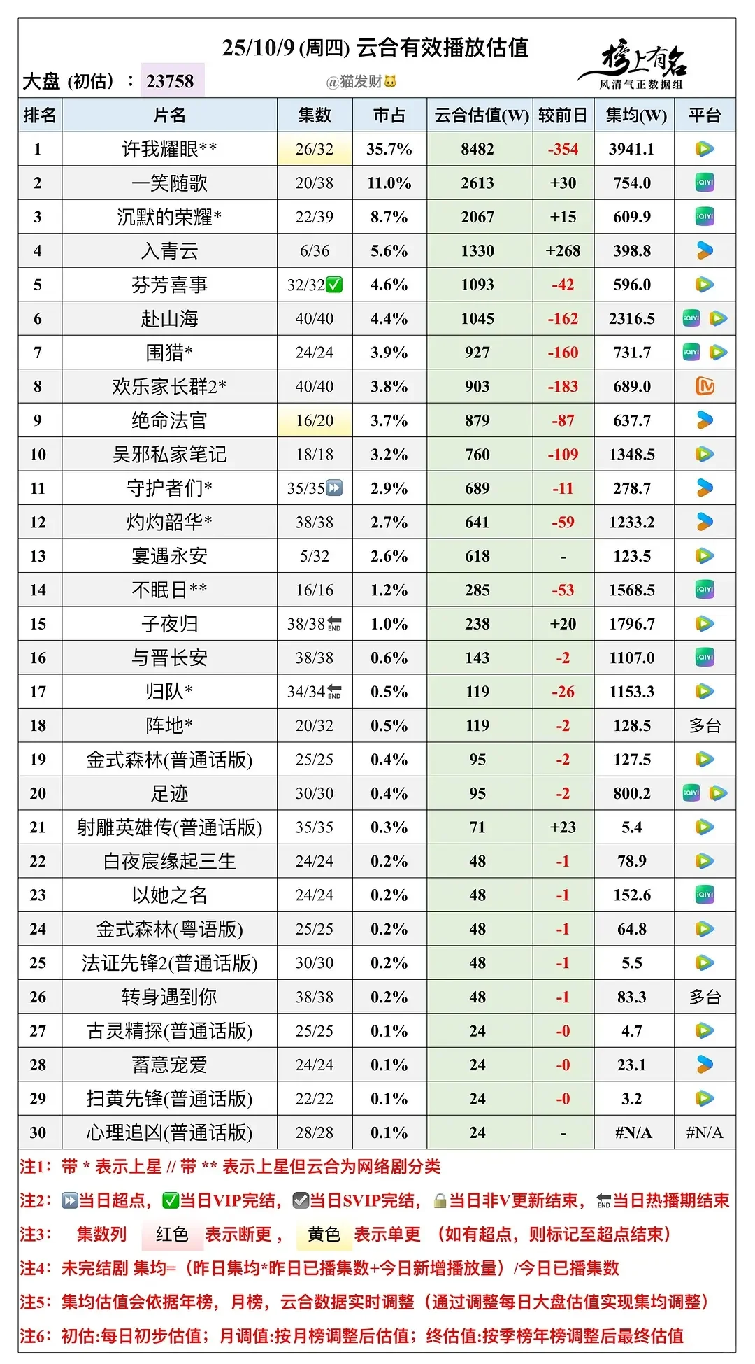 2025年云合累计集均（10.9）