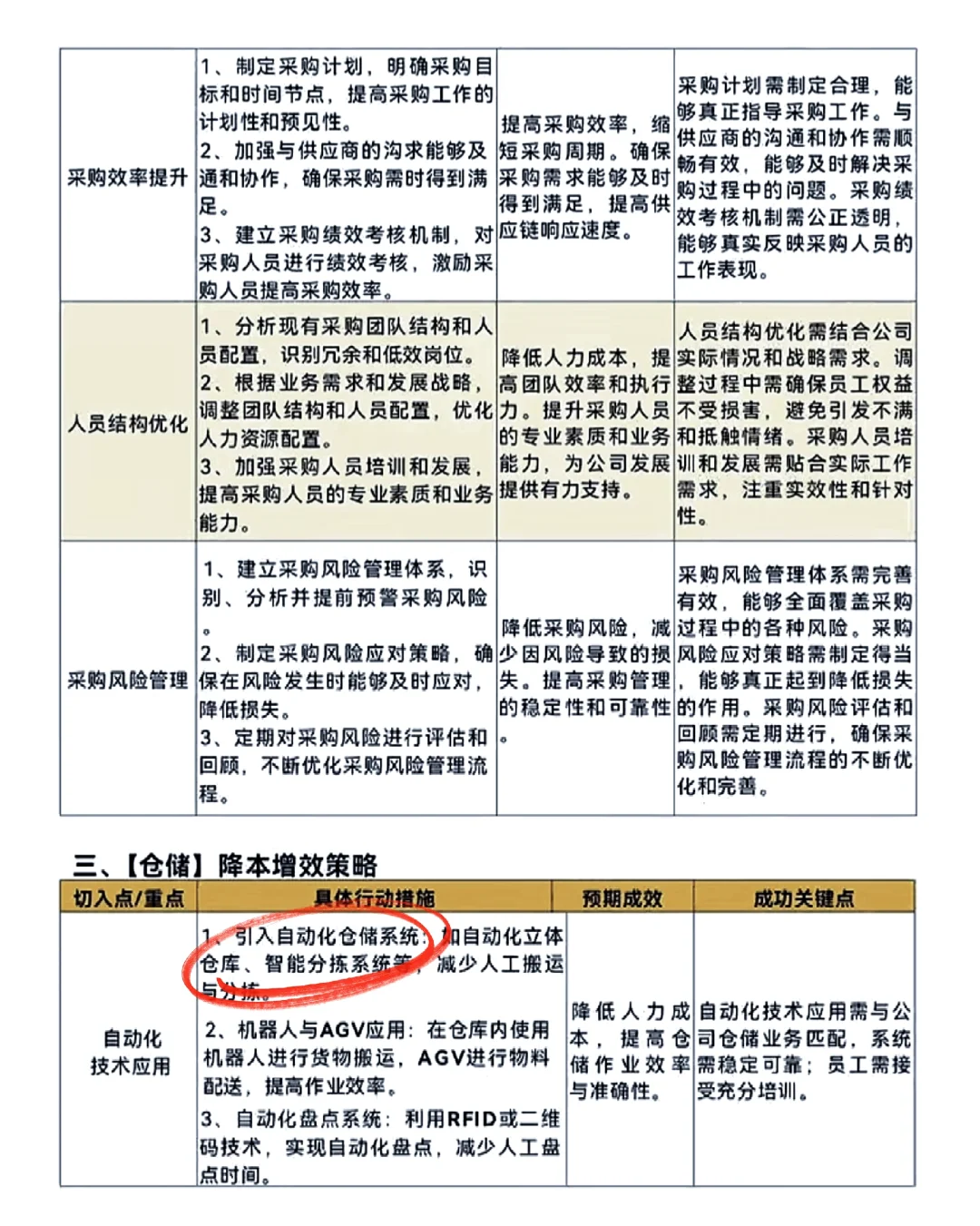 对企业降本增效的策略，当下值得借鉴！