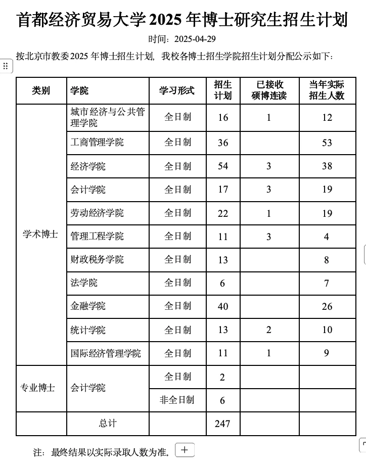 首都经贸 首经贸 区域经济学 考博 真题