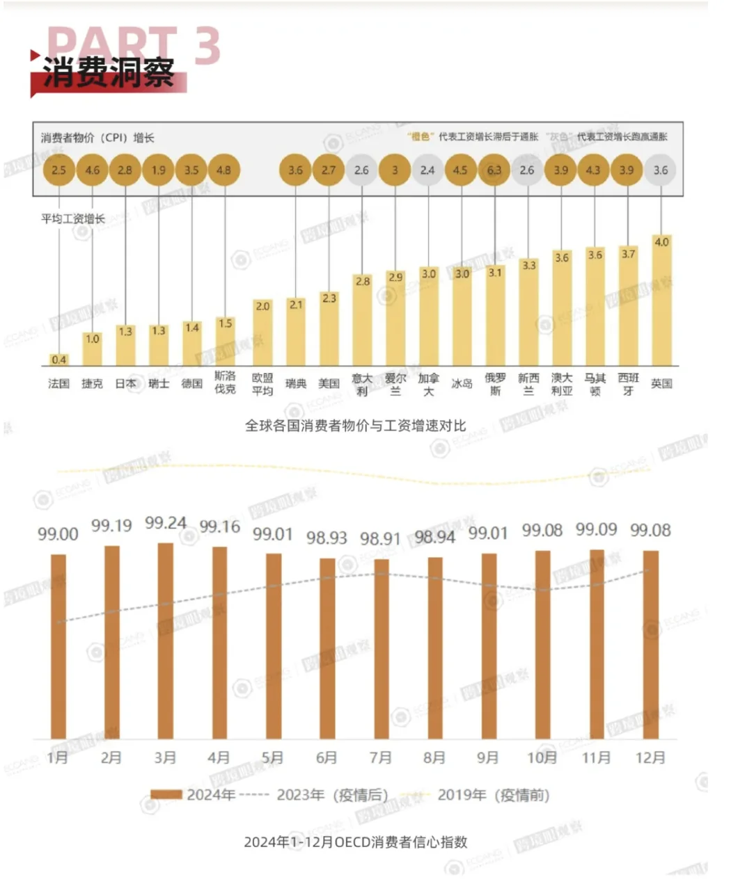 一图看透2025年跨境电商
