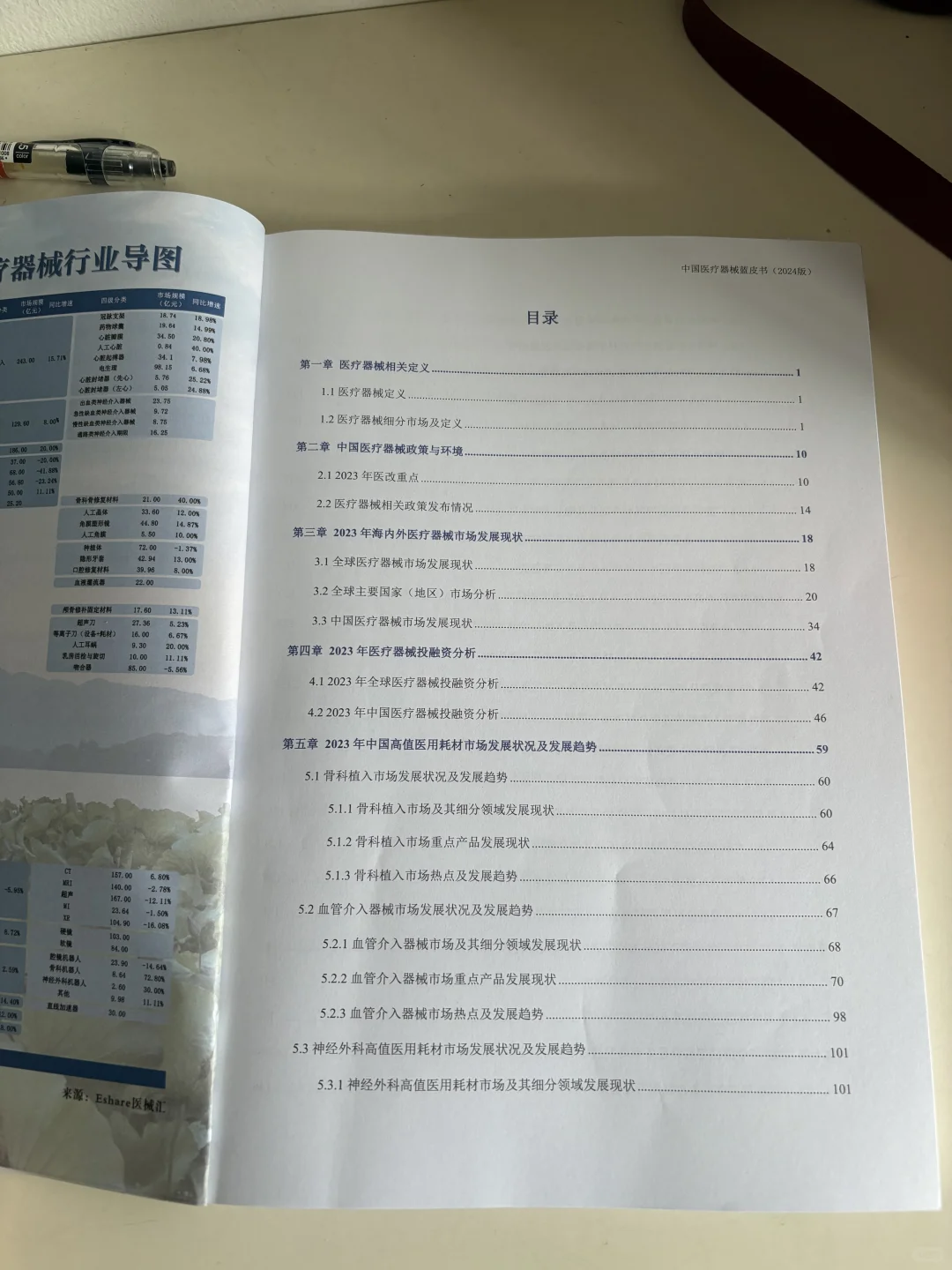集采后药械行业凉了?医疗器械蓝皮书附数据