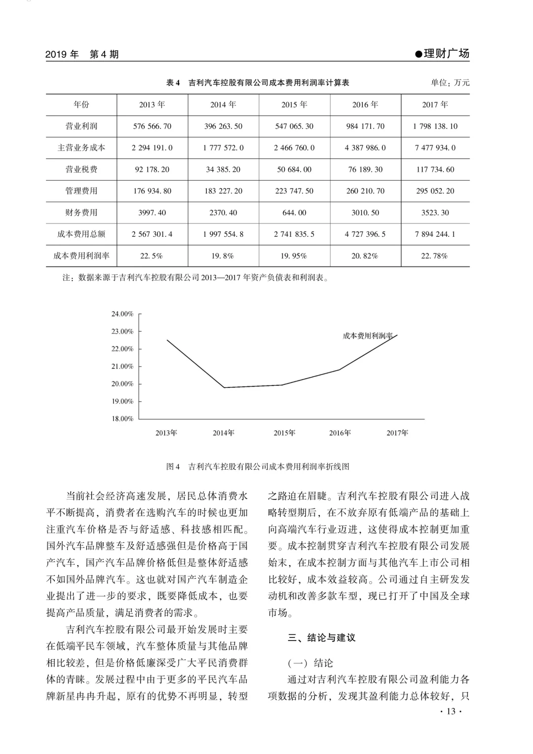 吉利汽车控股有限公司盈利能力分析