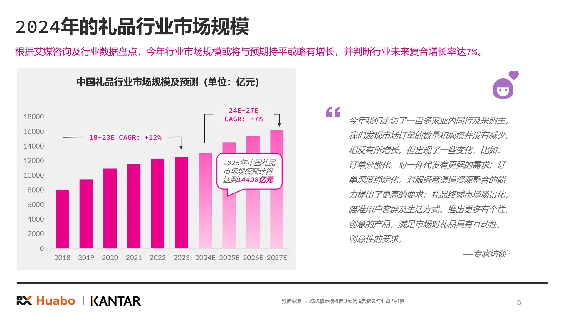 2025年中国礼品行业展望白皮书