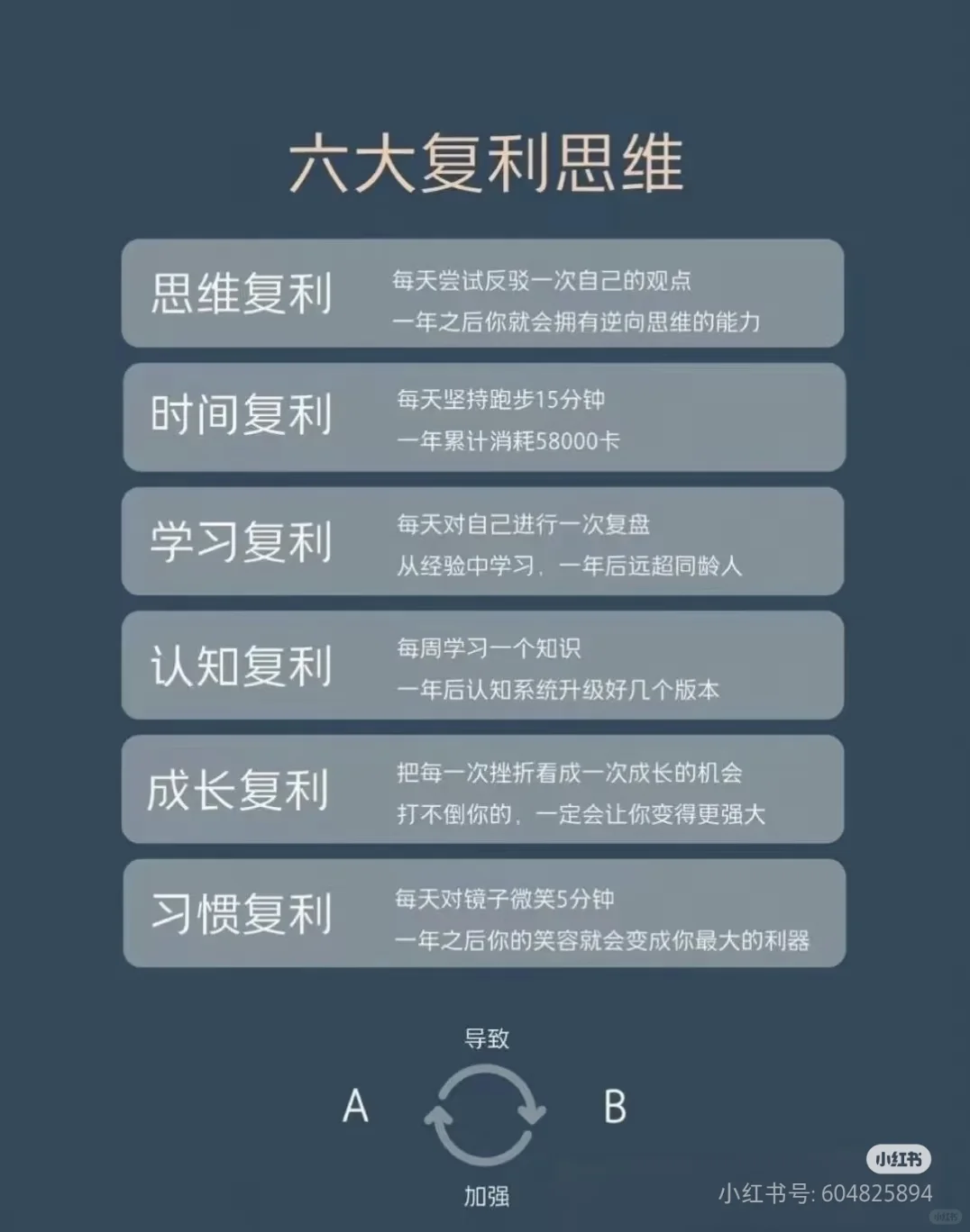 复利的威力有多大?