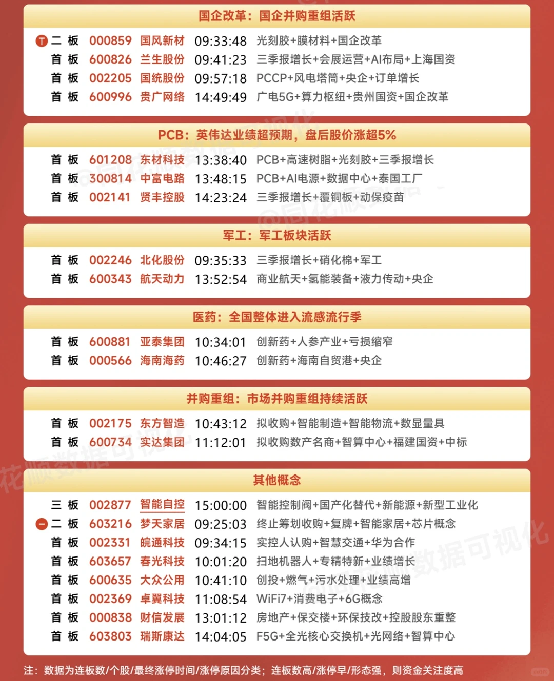 11月20日大?️?涨停复盘