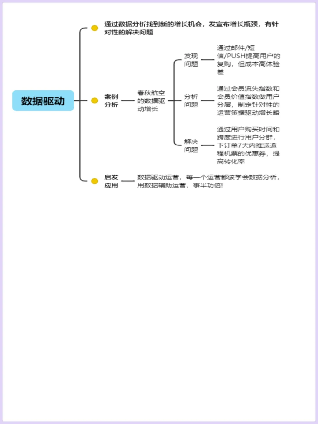 用户增长策略?运营技巧