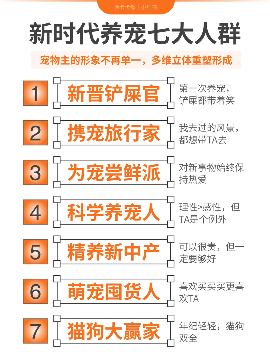 内容整合｜当代宠物行业洞察与人群特征