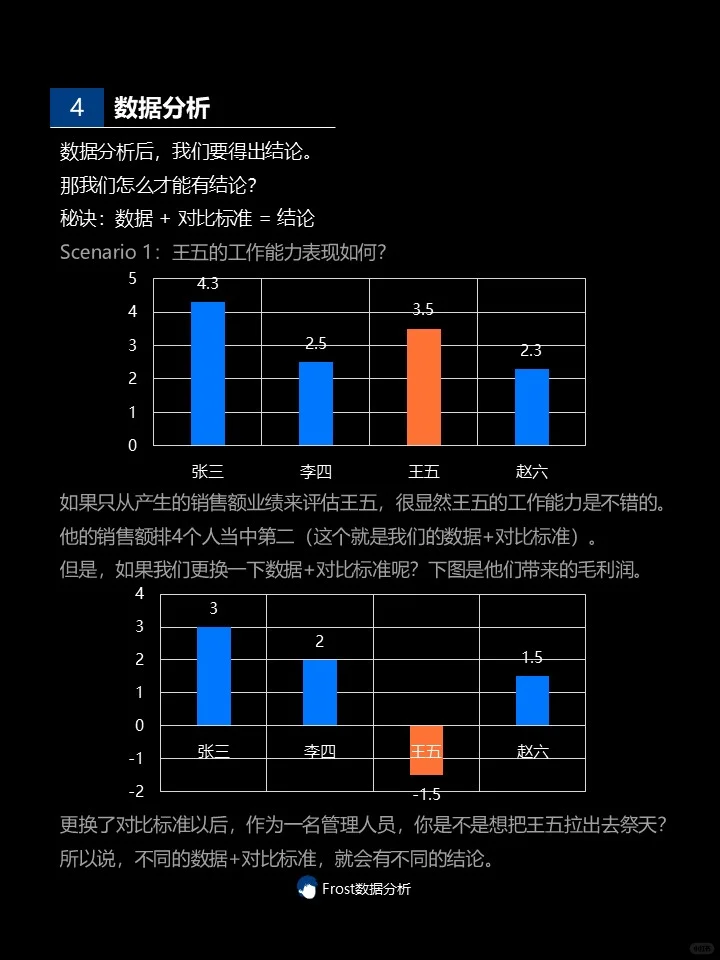 业务数据分析の五步骤