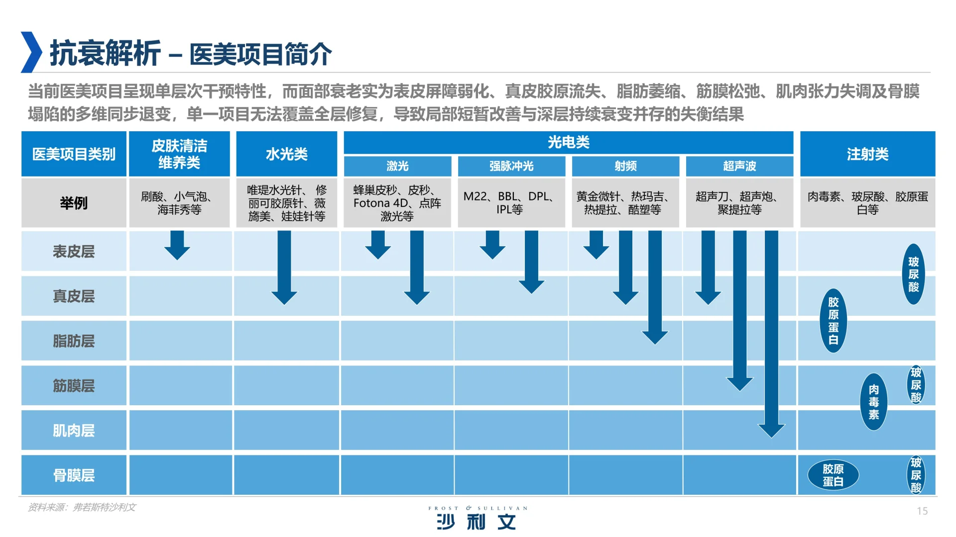 2025年中国医美行业抗衰专题白皮书